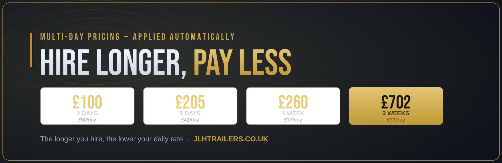 Hire longer, pay less — the longer you hire, the lower your daily rate. Trailers from £55 a day with multi-day pricing applied automatically at jlhtrailers.co.uk